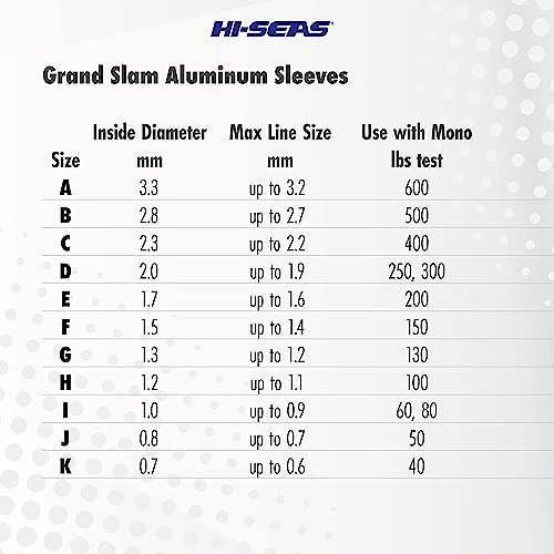 HI-SEAS Grand Slam Aluminum Fishing Line Crimp Sleeves - Retail Pack, Durable and Strong Crimps for Monofilament 40lb Test up to 600lb Test for Saltwater Fishing Leaders - style: 10 Pc/3.3 Mm Inside Diameter