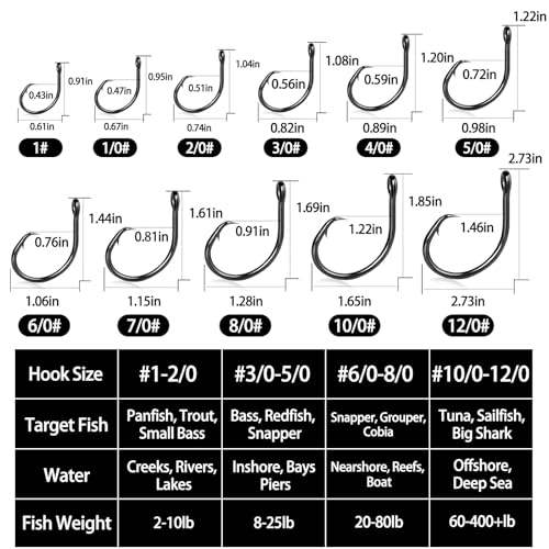 FishTrip 25pcs Inline 5X Strong Circle Hooks, Fishing Hooks for Saltwater | High Carbon Steel, Non-Offset Wide Gap Fish Hook for Catfish, Striped, Bass, Salmon, Mackerel, Tuna Sizes #1-12/0 - size: 2/0_25pcs