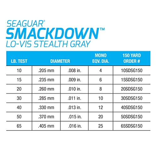 Seaguar Smackdown Low Visibility Braided Fishing Line, Stealth Gray, Multiple Sizes - size: 15lbs/300yds