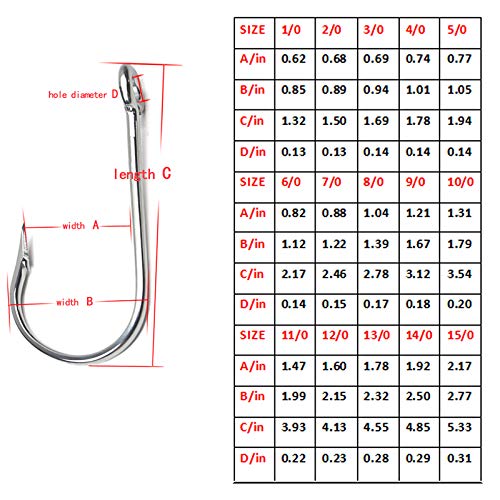 Saltwater Tuna Hooks– Stainless Steel Forged Ringed Extra Strong Big Game Fishing Hook for Giant Shark Salmon, Size 2/0-13/0 - size: 12/0# -5pcs