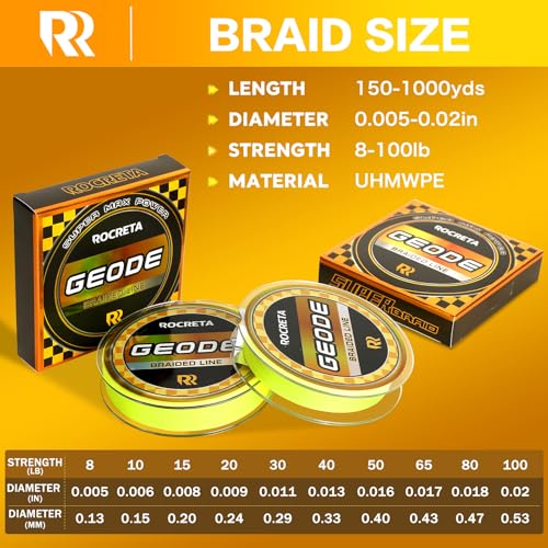 Geode Braided Fishing Line, Super Strong Power Braid Lines for Saltwater and Freshwater Fish 8-50lb, 150yds/300yds/500yds/1000yds - color: Hi Vis Yellow, size: 15LB(150YDS)