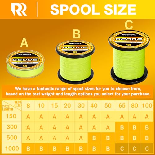 Geode Braided Fishing Line, Super Strong Power Braid Lines for Saltwater and Freshwater Fish 8-50lb, 150yds/300yds/500yds/1000yds - color: Hi Vis Yellow, size: 15LB(150YDS)