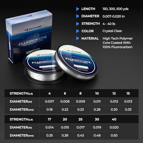 KastKing Fluorokote 100% Fluorocarbon Coated Fishing Line, Fluorocarbon Leader, Extreme Clarity,Fast Sinking,Shock Resistant, High Abrasion Resistance - size: 8LB(300Yard)