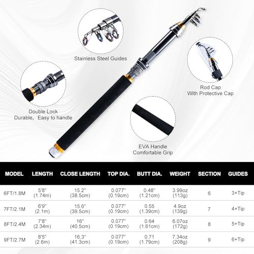 Goture Fishing Rod and Reel Combos,1.8M-2.7M Telescopic Fishing Pole Spinning Reel Line Lures Set with Carrier Bag,Telescopic Rod Kit for Starter Travel Saltwater Freshwater Gear Gift - color: E2:Fishing Full Kit with Tackle Bag, size: 6 ft/1.8 m