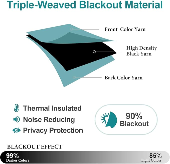 ChrisDowa Blackout Curtains 45 inches Long