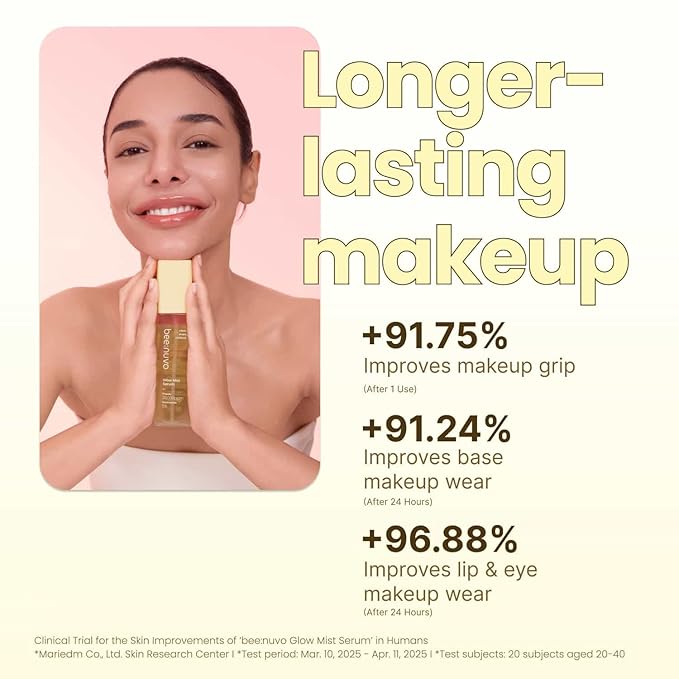 Glow Mist Serum, Propolis 20,000 ppm, Niacinamide 5%, Hyaluronic Acid, Hydrating Face Mist, Lightweight Serum, Non-Comedogenic, For Sensitive Skin, Korean Skin Care (2.70 fl oz)
