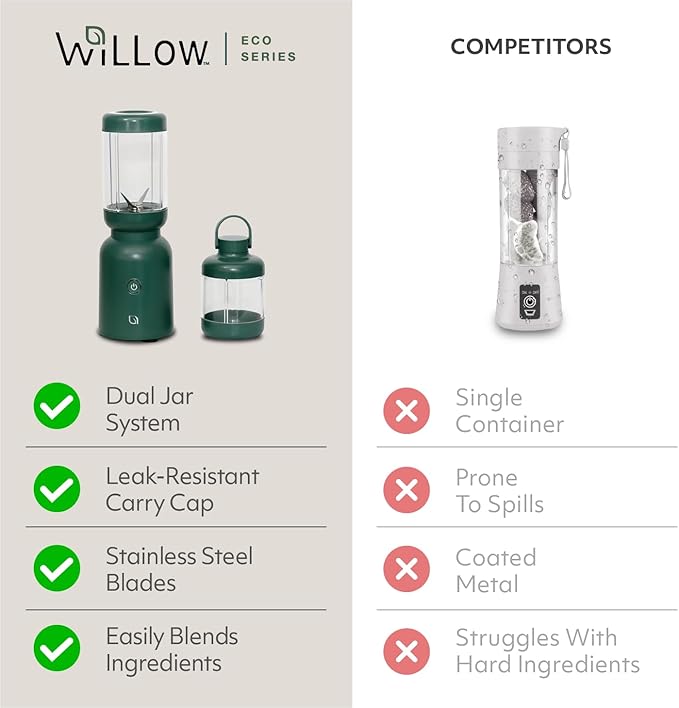 WILLOW Eco Series Warrior Blender, Compact Personal Blender for Smoothies, Shakes & Ice Crushing, One-Button-Operation Smoothie Maker, 600 Watt Base, Includes 30 OZ Cup + To-Go Cup with 2 Lids