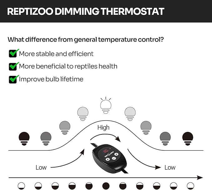REPTI ZOO Reptile Light Fixture with Dimming Thermostat, 8.5 Inch Deep Dome Lamp Fixture with Reptile Heat Lamp Bulb Temperature Controller Reptile Dimming Thermostat Max 150W
