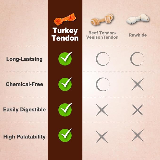 A Freschi srl Turkey Tendons for Dogs, USA-Sourced, Healthy Dog Treats, Rawhide-Free Puppy Chews, Long Lasting, All Natural, Hypoallergenic Dog Treats for Large Breeds, 10 oz Pack Rope (L)