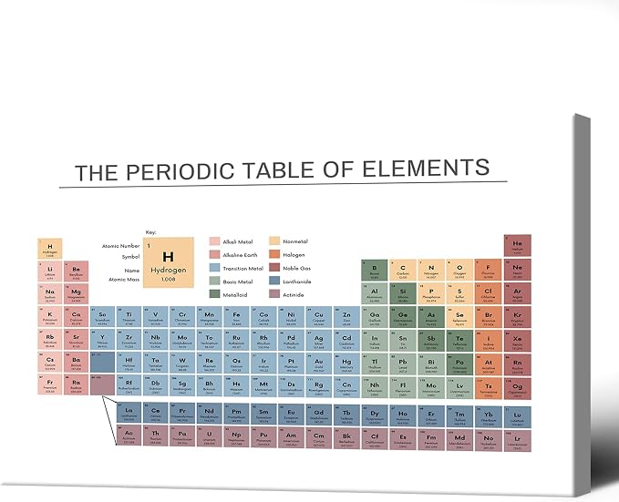 Periodic Table Poster Educational Teaching Elements Canvas Wall Art Science Chemistry Chart Prints Painting For Home Bedroom Classroom Wall Decor 12x16in Framed