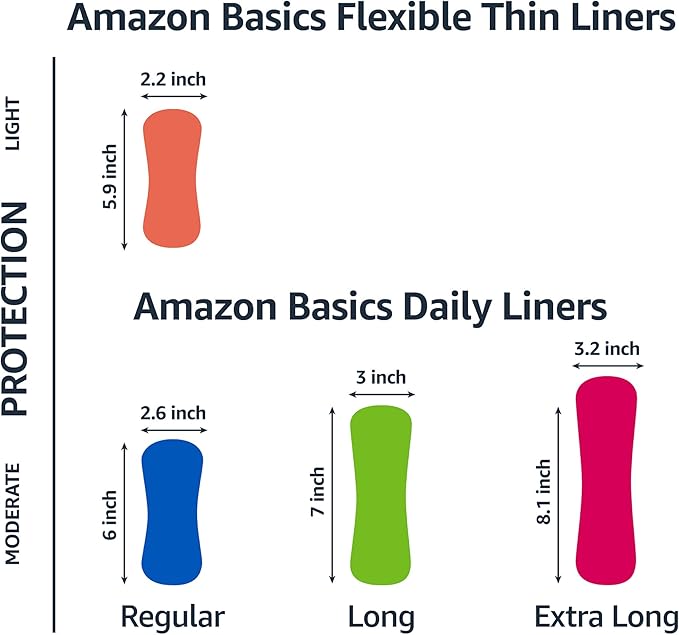 Amazon Basics Daily Pantiliner, Extra Long Length, Pads for Women, Unscented, 68 Count (Previously Solimo)