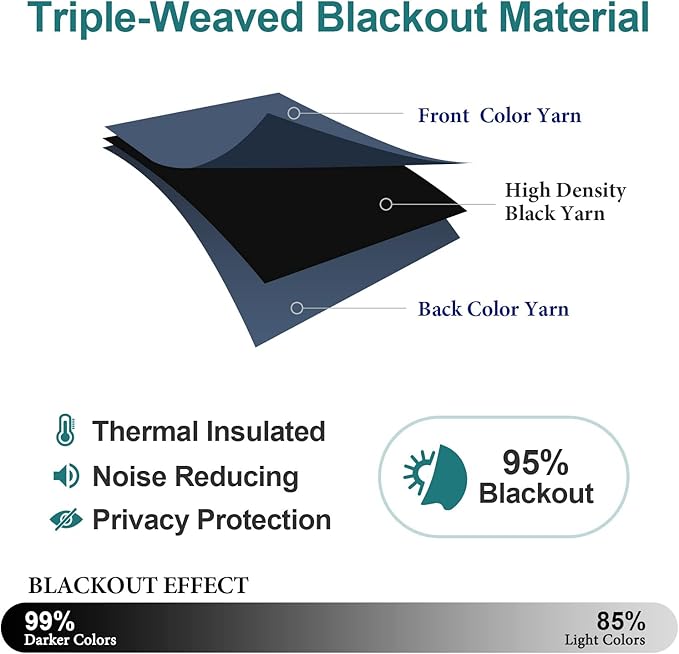 ChrisDowa Blackout Curtains 120 Inches Long 2 Panels Set