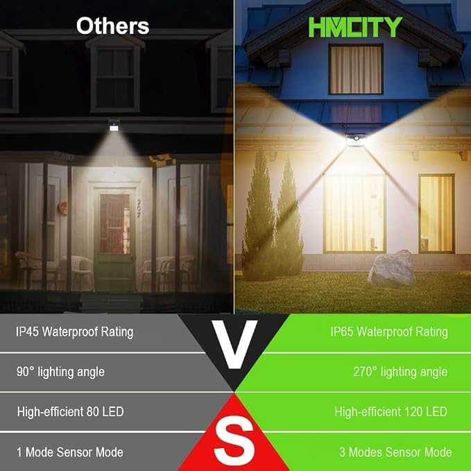 HMCITY 120 LED Outdoor Solar Lights-