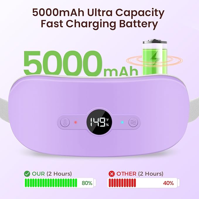 NOWWISH Heating Pad for Period Cramps Pain Relief, Portable Electric Cordless Menstrual Heating Pad Rechargeable with 6 Heat Levels and 6 Massage Modes, College Dorm Room Essentials for Girls, Purple