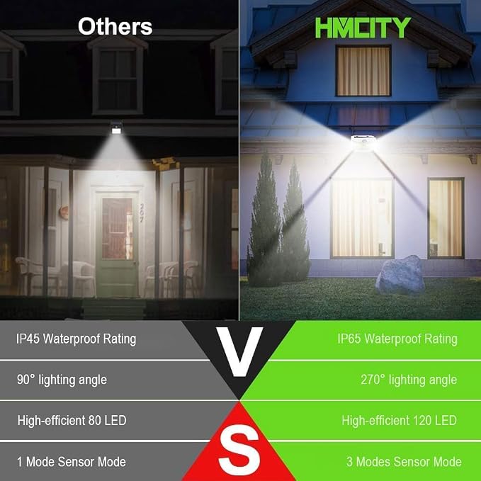 HMCITY 120 LED Solar Lights Outdoor