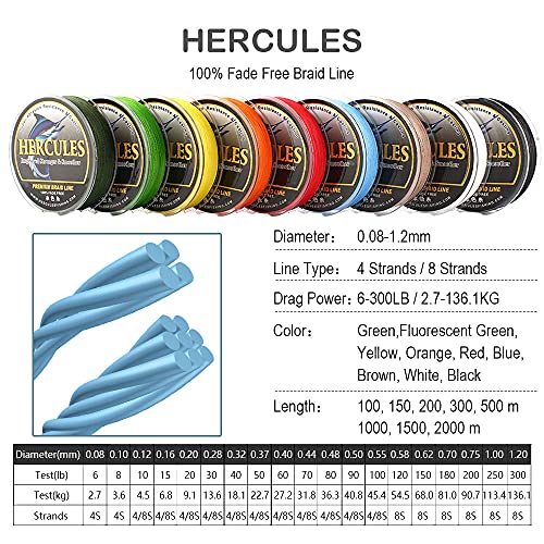 HERCULES Braided Fishing Line, Not Fade, 109-2187 Yards PE Lines, 4 Strands Multifilament Fish line, 6lb - 100lb Test for Saltwater and Freshwater, Abrasion Resistant - color: Brown, size: 15lb (6.8kg)-0.16mm-2187Yds (2000m)-4S