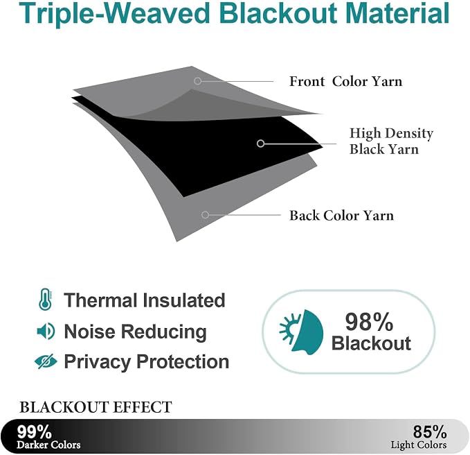 ChrisDowa Blackout Curtains 70 inches Wide