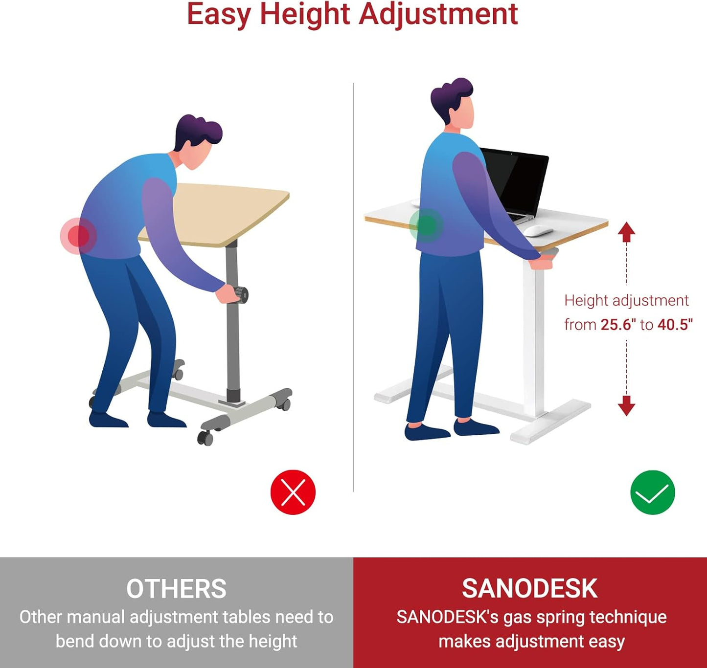 SANODESK Medical Adjustable Overbed Bedside Table with Hidden Casters, Pneumatic Mobile Laptop Computer Standing Desk Cart with Tray, Hospital and Home Use(31.5" W x 17.7" D, White)