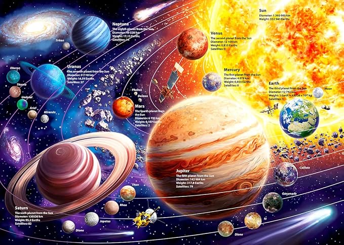 Solar System Space Kids Jigsaw Puzzles - 100 Piece Science Educational Toys for Ages 4-8 Boys & Girls - 8 Planets
