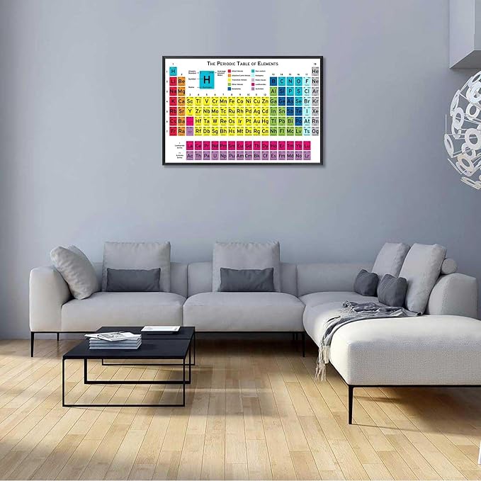 Periodic Table Of Elements Science Poster Periodic Canvas Wall Art Science Educational Chart Painting For Home Bedroom Classroom Wall Decor 12x16in Framed