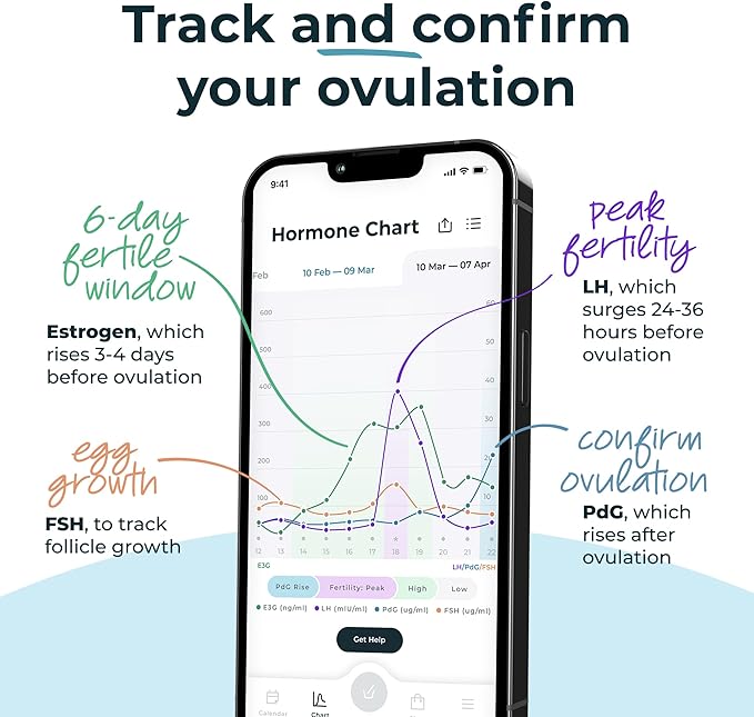 Inito Fertility Monitor & Hormone Tracker for Women | Estrogen, LH, PdG (Urine Metabolite of progesterone), FSH | Track and Confirm Ovulation | Includes 15 Test Strips (iPhone 16 Pro Max)