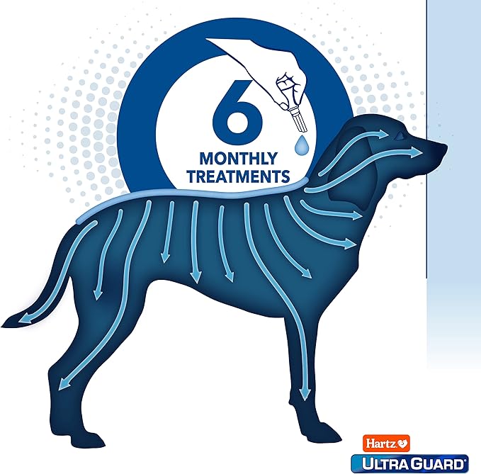 Hartz UltraGuard Dual Action Flea & Tick Topical Dogs & Puppies Treatment & Prevention, 6 Months, 60+ lbs