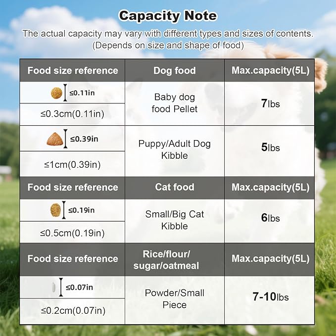 5-7LBS Upgraded Large Nozzle Cat Dog Food Storage Container BPA-free, Airtight Pet Food Storage Bin with 4 Lock Buckles, Sealing Gasket, Cup for Pet Food, Dog Treats, Rice, Flour, Dry- Dark Blue