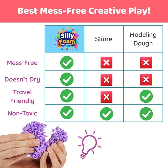 Silly Foam, Creative Modeling Foam Beads, 2-Pack of 6 Primary + 6 Neon Pastel Blocks, No-Slime No-Mess, Perfect for Preschool, Kids, Arts & Crafts, Sensory Play, STEM, Travel Toy, Non-Toxic (Age 3+)
