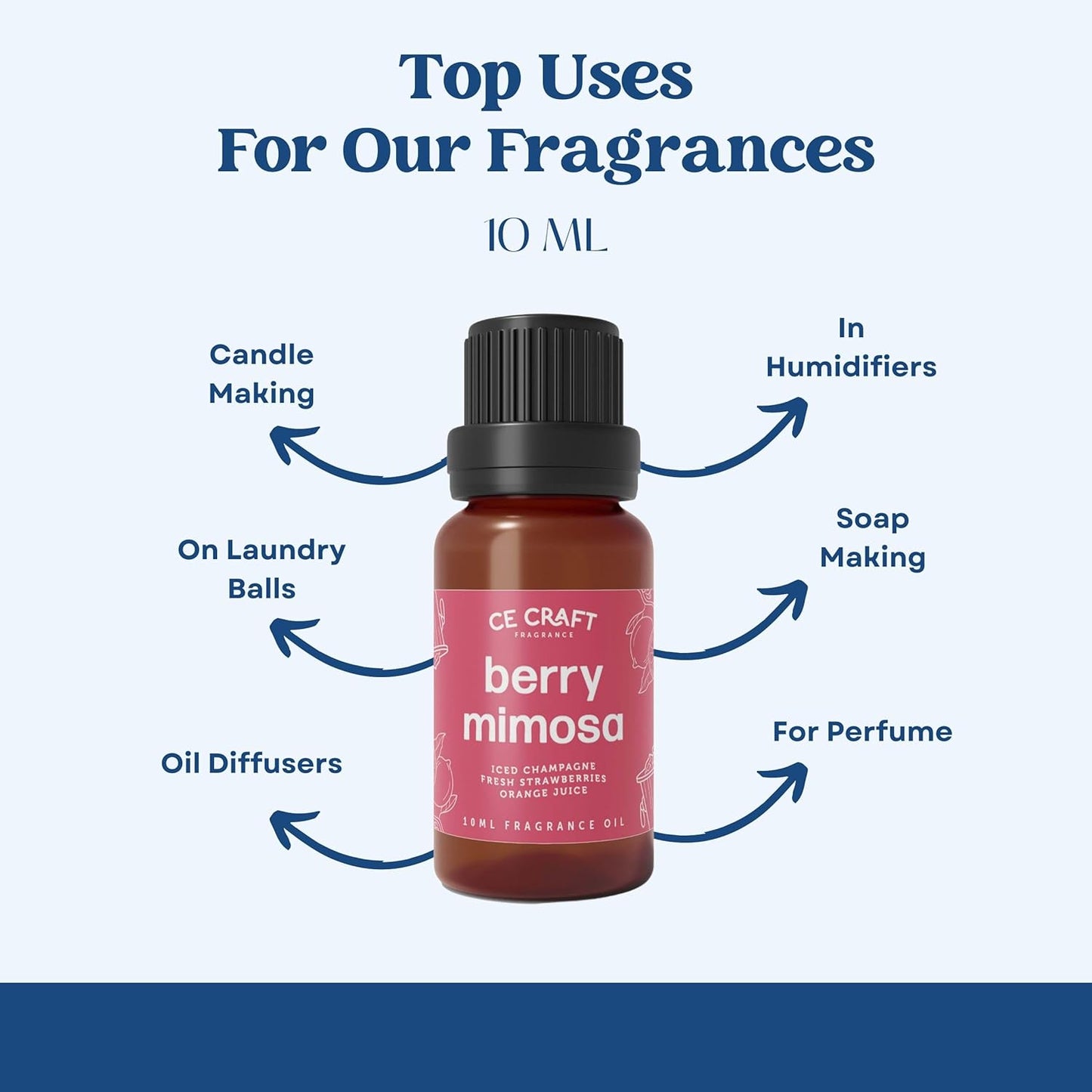 CANDECraftCo Premium Fragrance Oil – Diffuser Oils Fragrances Scented for Home, Candle Soap Making Supplies, Aromatherapy Blends for House (0.34 Fl Oz) (2-Pack, Blue Raspberry)