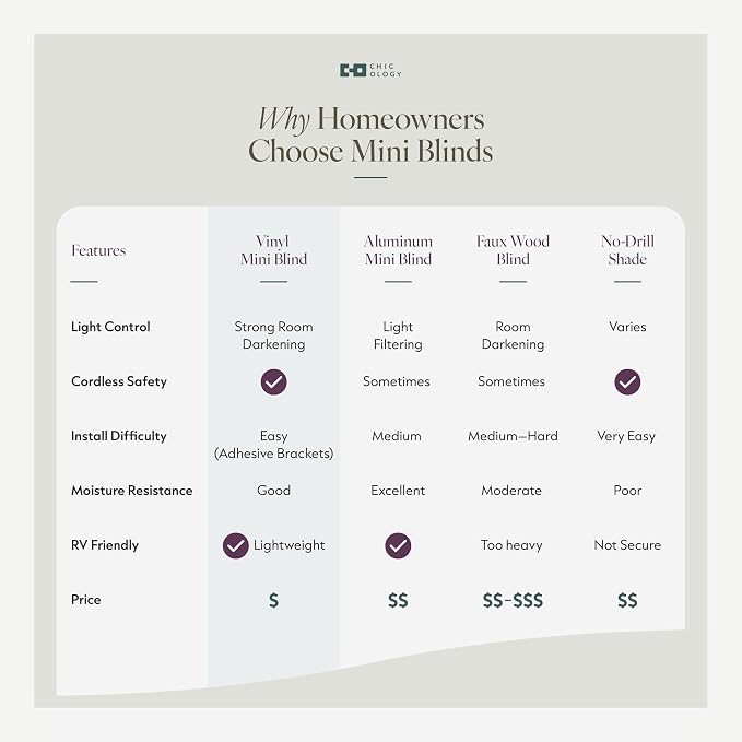 CHICOLOGY Window Shade, Mini Blind, Midnight White, 42x84 inches