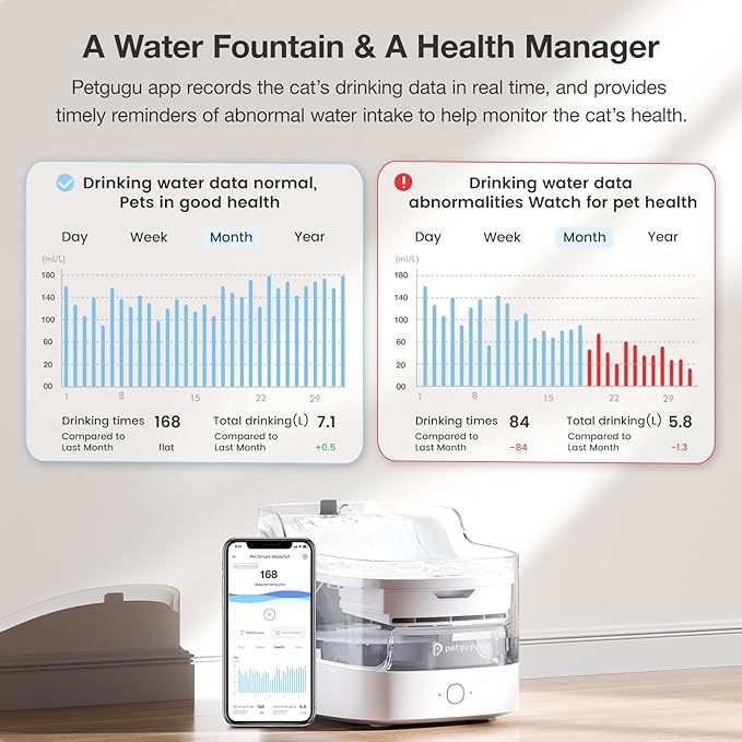 Cat Water Fountain Ultra-Quiet/8 Layers Filtration/BPA-Free/Dogs Automatic Water Dispenser Water Fountains for Cats Wireless Pump 2.4G WiFi(PF1)