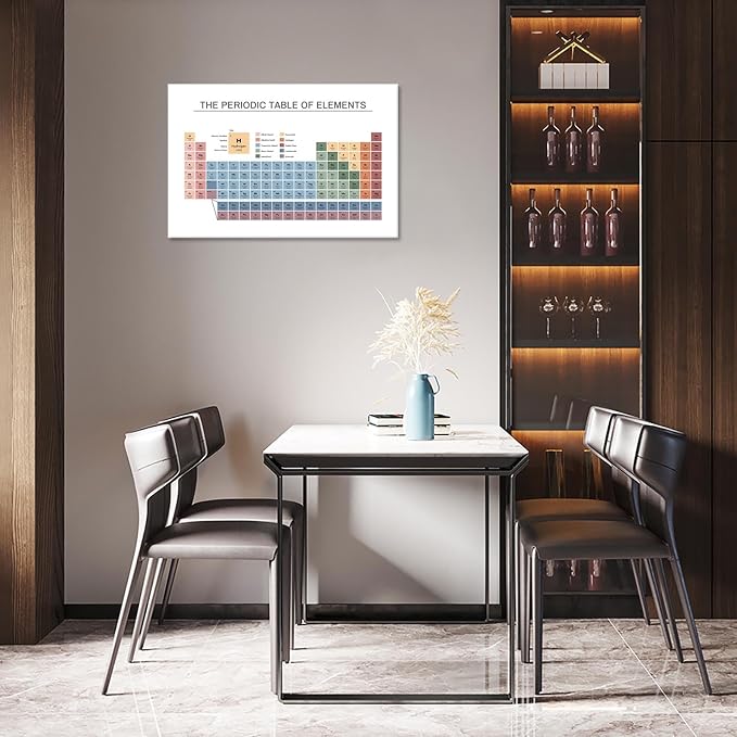 Periodic Table Poster Educational Teaching Elements Canvas Wall Art Science Chemistry Chart Prints Painting For Home Bedroom Classroom Wall Decor 12x16in Framed