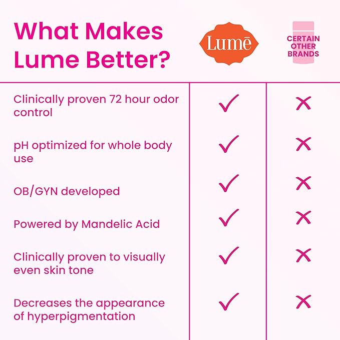 Lume Whole Body Deodorant - Invisible Cream Tube - 72 Hour Odor Control - Aluminum Free, Baking Soda Free, Skin Safe - 3.0 ounce (Pack of 2) (Toasted Coconut)