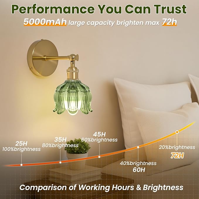 Vintage Battery Operated Wall Sconces - 5000mAh Rechargeable Dimmable Wireless