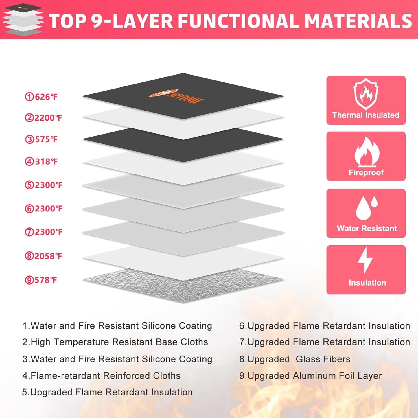5200°F Fireproof Document Bag -Heat Insulated, Upgraded Water Fire Proof Pouch with Zipper, 9 Layers of Functional Materials, 14.2 X 11” Fire Proof Money Bag for Cash, Important Document and Valuables