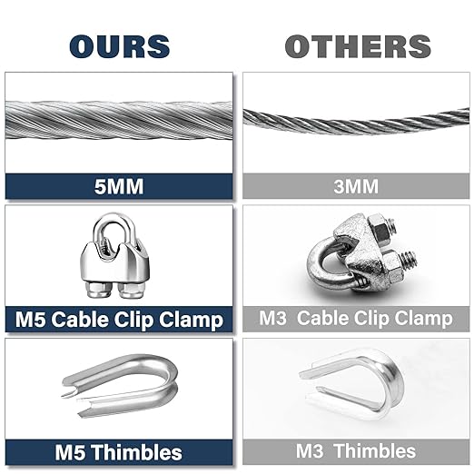 3/16 Wire Rope, 50ft Stainless Steel Cable with Wire Rope Clamps & Thimble, 3700lbs Breaking Strength, 7X19 Strands Aircraft Cable for Zipline, Deck Railing, Clothesline