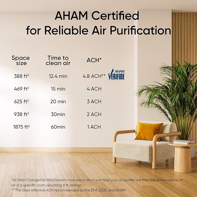 LEVOIT Air Purifiers for Home Large Room Up to 1875 Ft² with Washable Pre-Filter, AHAM VERIFIDE, Air Quality Monitor, HEPA Sleep Mode for Allergies, Pet Hair in Bedroom, Vital 200S-P, Black