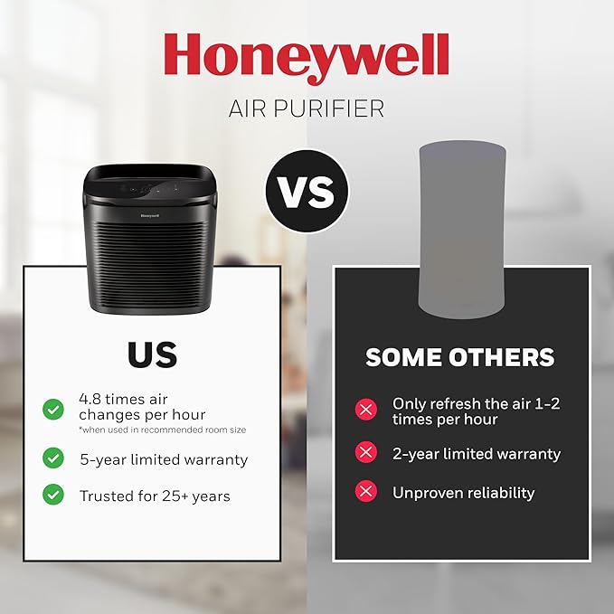 Honeywell PowerPlus HEPA Air Purifier for Home, 968 Ft² Rooms in 1 hour, Reduces Allergens, Dust, Pollen, Smoke, Pet Dander, Odors, Black, HPA3100