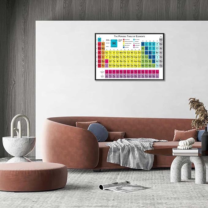 Periodic Table Of Elements Science Poster Periodic Canvas Wall Art Science Educational Chart Painting For Home Bedroom Classroom Wall Decor 12x16in Framed