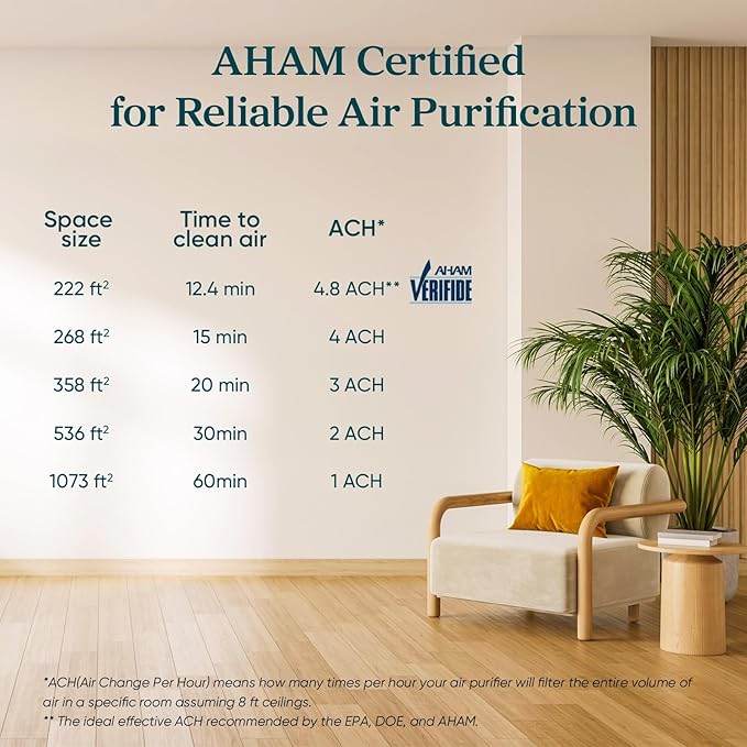 LEVOIT Air Purifier for Home Allergens Pets in Bedroom, Covers Up to 1073 ft² by 56W High Torque Motor, AHAM VERIFIDE, 3-in-1 Filter, HEPA Sleep Mode, Remove Dust Smoke Odor, Core300-P, White, 2 Pack