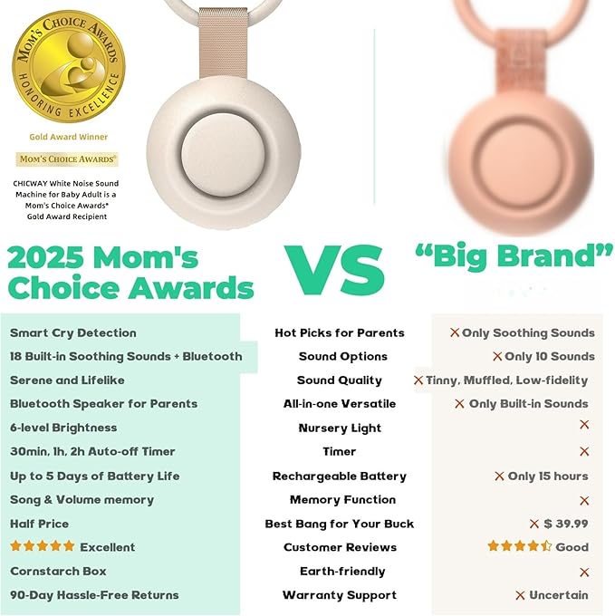 2025 Mom's Choice Awards, Portable Sound Machine for Baby Adult, Smart Cry Detection, 18 Soothing Sound, Bluetooth Rechargeable White Noise Machine for Home Office Travel, Nursery Light, Cyan