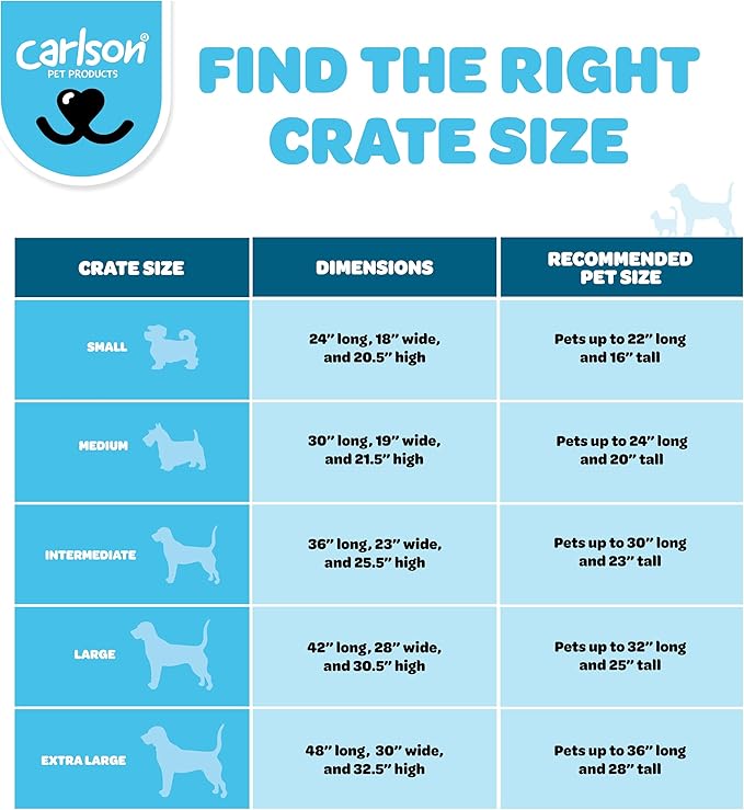 Carlson Pet Products Single Door Metal Dog Crate, Intermediate 36" Dog Crate for Medium to Large Dogs, Foldable Collapsible Dog Kennel with Removable Tray, Portable Wire Dog Cage for Training & Travel