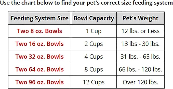 WeatherTech Double Low Pet Feeding System w/Plastic Dog/Cat Bowls - 16 oz (2 Cups) Light Grey (PDL1602LG)