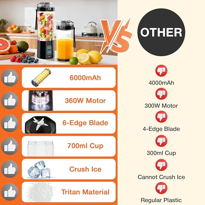 GVODE Personal Blender, Portable Blender for-Smoothies, Shakes, Food Prep, and Frozen Blending, 24oz Large Capacity, BPA Free, Leakproof-Lid and Sip Spout, USB-C Rechargeable, IPX8 Waterproof