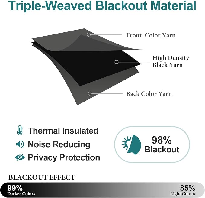 ChrisDowa Blackout Curtains 70 inches Wide