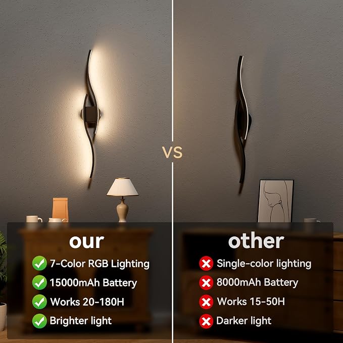 hunhun Battery Operated Wall Sconces Set of Two, Wireless Wall Sconce