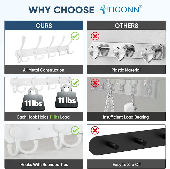 TICONN Wall Mounted Coat Rack, Five Heavy Duty Tri Hooks All Metal Construction