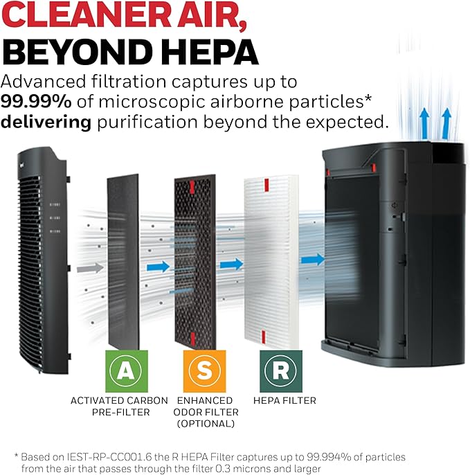 Honeywell HEPA Air Purifier for Home, 2423 Ft² Rooms in 1 hour, Air Quality Monitor, Auto Mode, Reduces Allergens, Dust, Pollen, Pet Dander, Odors, Smoke, Black, HPA5300B