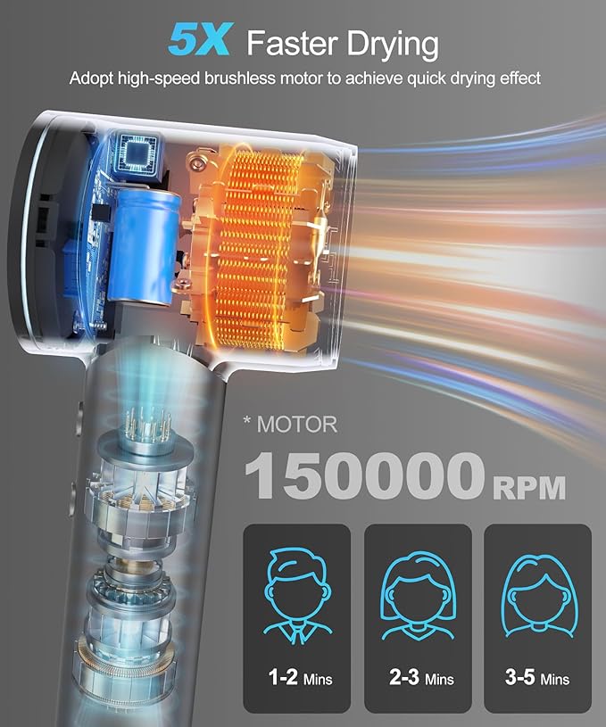 Cosy Companions Hair Dryer - Negative Ionic Blow Dryer with 150000 RPM High Speed Brushless Motor for Fast Drying, Low Noise, HD Display Hair Dryer with Diffuser and Nozzle, 5 Temps & 2 Speeds