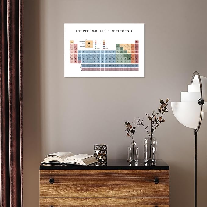 Periodic Table Poster Educational Teaching Elements Canvas Wall Art Science Chemistry Chart Prints Painting For Home Bedroom Classroom Wall Decor 12x16in Framed